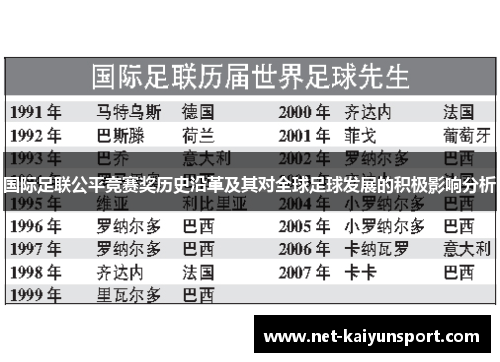 国际足联公平竞赛奖历史沿革及其对全球足球发展的积极影响分析