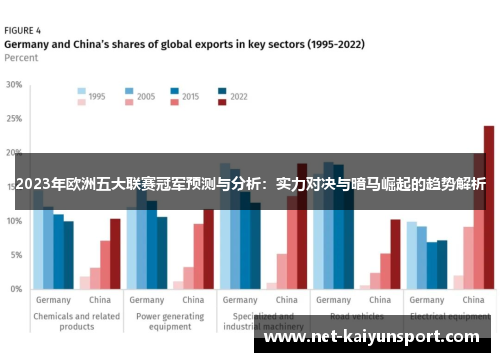 2023年欧洲五大联赛冠军预测与分析：实力对决与暗马崛起的趋势解析