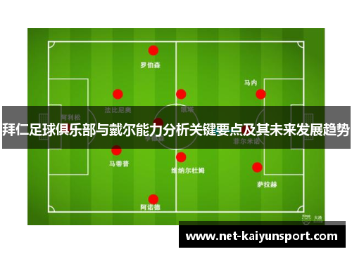 拜仁足球俱乐部与戴尔能力分析关键要点及其未来发展趋势