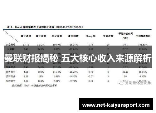 曼联财报揭秘 五大核心收入来源解析