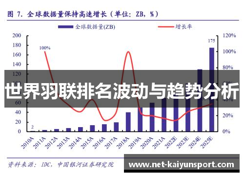 世界羽联排名波动与趋势分析