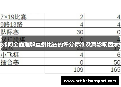 如何全面理解重剑比赛的评分标准及其影响因素