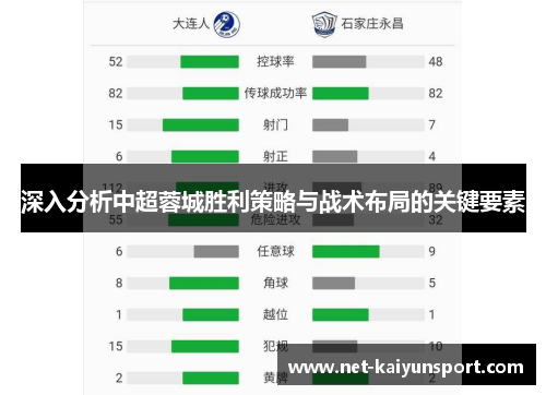深入分析中超蓉城胜利策略与战术布局的关键要素