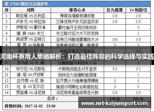 河南杯赛用人策略解析：打造最佳阵容的科学选择与实践