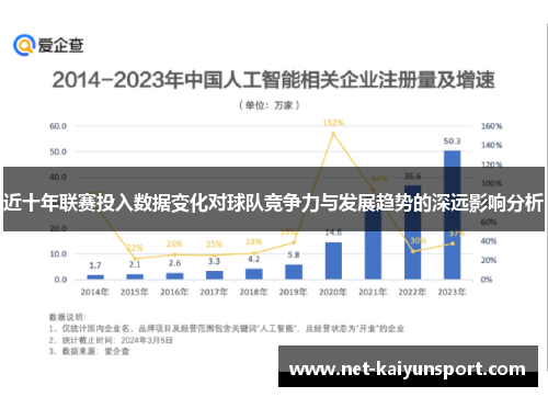 近十年联赛投入数据变化对球队竞争力与发展趋势的深远影响分析