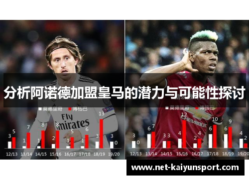 分析阿诺德加盟皇马的潜力与可能性探讨