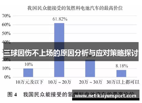 三球因伤不上场的原因分析与应对策略探讨